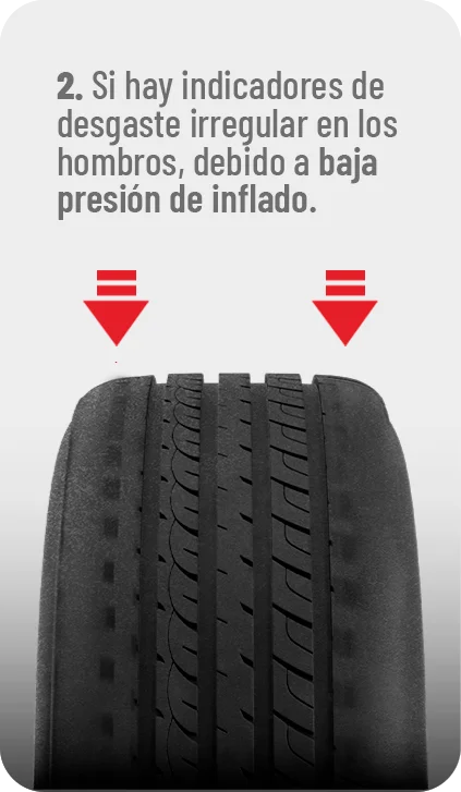 Llantas Firestone El Salvador 32 Signo de desgaste de llanta 2