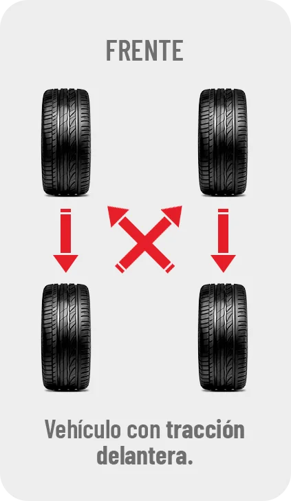 Llantas Firestone El Salvador 35 Rotación de llanta 1