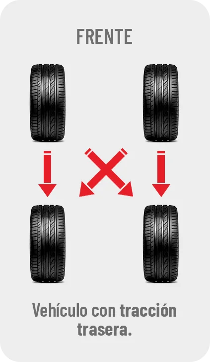 Llantas Firestone El Salvador 36 Rotación de llanta 2