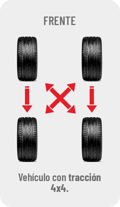 Llantas Firestone El Salvador 37 Rotación de llanta 3
